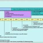 Ergebnistabelle Vorlage Wunderbar Charmant Zeitplan Probe Zeitgenössisch Bilder Für Das