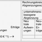 Ergebnistabelle Vorlage Wunderbar Kostenrechnerische Korrekturen Mit Aufgaben Und Lösungen