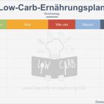 Ernährungsplan Vorlage Excel Cool Ziemlich Ernährungsplan Vorlage Ideen Beispiel