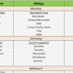 Ernährungsplan Vorlage Pdf Cool Ausgezeichnet Ernährungsplan Vorlage Ideen Ideen