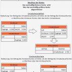 Eröffnungsbilanz Schlussbilanz Vorlage Angenehm Mein Selbst Geschriebenes Lernmaterial Alle Angaben Ohne