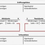 Eröffnungsbilanz Schlussbilanz Vorlage Beste Bestandskonten Zusammenfassung Buchführen Lernen