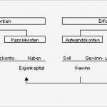 Eröffnungsbilanz Schlussbilanz Vorlage Einzigartig T Konto