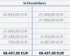 Eröffnungsbilanz Schlussbilanz Vorlage Elegant Buchhaltung – Eröffnungsbuchungen Am Jahresanfang