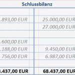 Eröffnungsbilanz Schlussbilanz Vorlage Elegant Buchhaltung – Eröffnungsbuchungen Am Jahresanfang