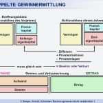 Eröffnungsbilanz Schlussbilanz Vorlage Erstaunlich Die Bilanz Vermögen Aktiva Bilanz Kapital Passiva