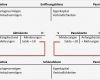 Eröffnungsbilanz Schlussbilanz Vorlage Großartig Bestandskonten Zusammenfassung Buchführen Lernen