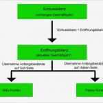 Eröffnungsbilanz Schlussbilanz Vorlage Gut Ebk Sbk Konteneröffnung Bis Kontenabschluss