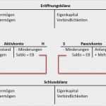 Eröffnungsbilanz Schlussbilanz Vorlage Wunderbar Niedlich Zusammenfassung Vorlage Zeitgenössisch Vorlagen