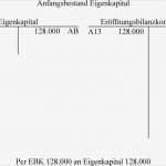 Eröffnungsbilanz Vorlage Angenehm Eröffnungsbilanz Passiva I Eigenkapital Ii Fremdkapital