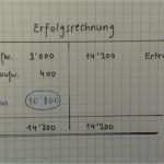 Eröffnungsbilanz Vorlage Wunderbar Geschäftsfälle Eines Unternehmens Verbuchen – Einführung