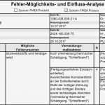 Erstmusterprüfbericht Vda Vorlage Excel Erstaunlich atemberaubend Fmea Excel Vorlage Galerie Entry Level