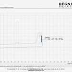 Erstmusterprüfbericht Vda Vorlage Excel Inspiration Erstellung Eines Messberichts Für Empb