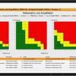 Erstmusterprüfbericht Vda Vorlage Excel Neu Screencast Fehler Möglichkeits Und Einfluss Analyse