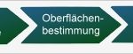 Erstmusterprüfbericht Vorlage Best Of Erstmusterprüfbericht Lometec