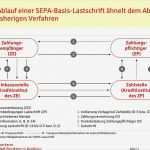 Erteilung Sepa Lastschriftmandat Vorlage Neu Ziemlich Lastschriftformular Vorlage Galerie Entry Level