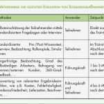 Evaluation Seminar Vorlage Angenehm Lernerfolg Durch Kirkpatrick Evaluation Modell