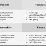 Evaluation Seminar Vorlage Cool Student Swot Analysis