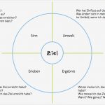 Evaluationsbogen Vorlage Best Of Zielscheibe Inhalt