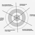 Evaluationsbogen Vorlage Großartig Gruppenarbeit