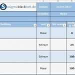 Excel Aufgabenliste Vorlage Wunderbar Projektplan Excel Kostenlose Vorlage Zum En