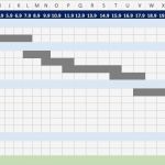 Excel Bauzeitenplan Vorlage Gut Kostenlose Excel Vorlage Für Projektplanung