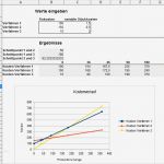 Excel Break even Analyse Vorlagen Angenehm Break even Analyse Bzw Gewinnschwellenanalyse Pricing