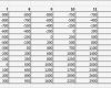 Excel Break even Analyse Vorlagen Best Of Charmant Break even Analyse Vorlage Bilder Entry Level