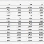 Excel Break even Analyse Vorlagen Best Of Charmant Break even Analyse Vorlage Bilder Entry Level