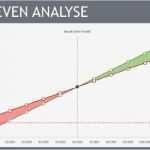 Excel Break even Analyse Vorlagen Best Of Excel Reports Break even Analyse Auswertung Buchhaltung