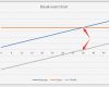 Excel Break even Analyse Vorlagen Einzigartig How to Do Break even Analysis In Excel