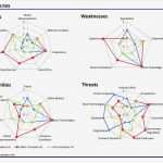 Excel Break even Analyse Vorlagen Erstaunlich Breakeven Analysis Excel Example Mughals