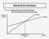 Excel Break even Analyse Vorlagen Erstaunlich Charmant Break even Analyse Vorlage Bilder Entry Level