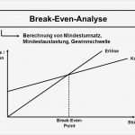 Excel Break even Analyse Vorlagen Erstaunlich Charmant Break even Analyse Vorlage Bilder Entry Level