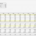 Excel Break even Analyse Vorlagen Erstaunlich Excel tool Break even Analyse Hanseatic Business School