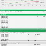 Excel Break even Analyse Vorlagen Fabelhaft Break even Analysis Calculator