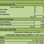 Excel Break even Analyse Vorlagen Großartig Download Break even Analysis Excel Template Exceldatapro