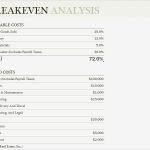 Excel Break even Analyse Vorlagen Gut Break even Analysis Excel Template Lt Vision