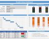 Excel Dashboard Vorlage Kostenlos Beste Projektmanagement Und Excel Wie Ein Fisch Mit Fahrrad