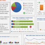 Excel Dashboard Vorlage Kostenlos Cool Ziemlich Projektmanagement Scorecard Vorlage Galerie