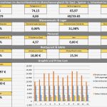 Excel Dashboard Vorlage Kostenlos Elegant Beste Finanz Dashboard Excel Vorlage Ideen