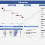 Excel Dashboard Vorlage Kostenlos Erstaunlich Das Excel Dashboard Die Wichtigsten Grundlagen Für