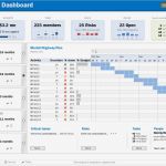 Excel Dashboard Vorlage Kostenlos Erstaunlich Download Project Portfolio Dashboard Excel Template