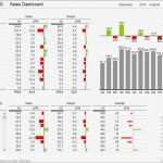 Excel Dashboard Vorlage Kostenlos Erstaunlich In 3 Schritten Zum Dashboard Schritt 1 Ideen Sammeln