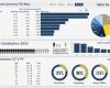 Excel Dashboard Vorlage Kostenlos Fabelhaft Dashboards O A Gestão à Vista Pode Melhorar O