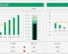 Excel Dashboard Vorlage Kostenlos Gut Dein Persönliches Dashboard Als Excel Vorlage Excel