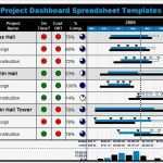 Excel Dashboard Vorlage Kostenlos Süß Beste Finanz Dashboard Excel Vorlage Ideen