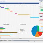 Excel Dashboard Vorlage Kostenlos Wunderbar Kostenlose Excel Dashboard Vorlagen Vorgestellt Von