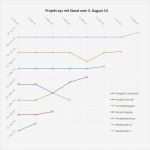 Excel Diagramm Vorlage Download Angenehm Meilenstein Trend Analyse Mta – Excel Template Vorlage
