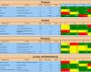 Excel Diagramm Vorlage Download Beste Balanced Scorecard Eine Bsc Mit Excel Erstellen